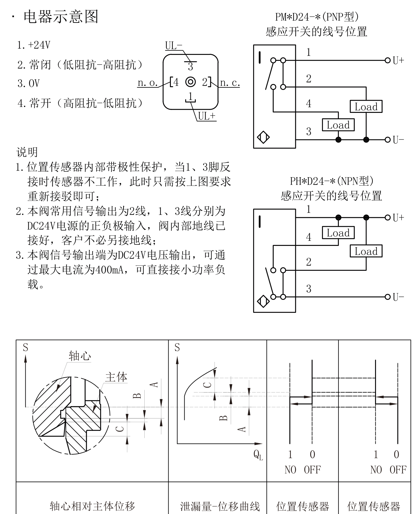 产品外观