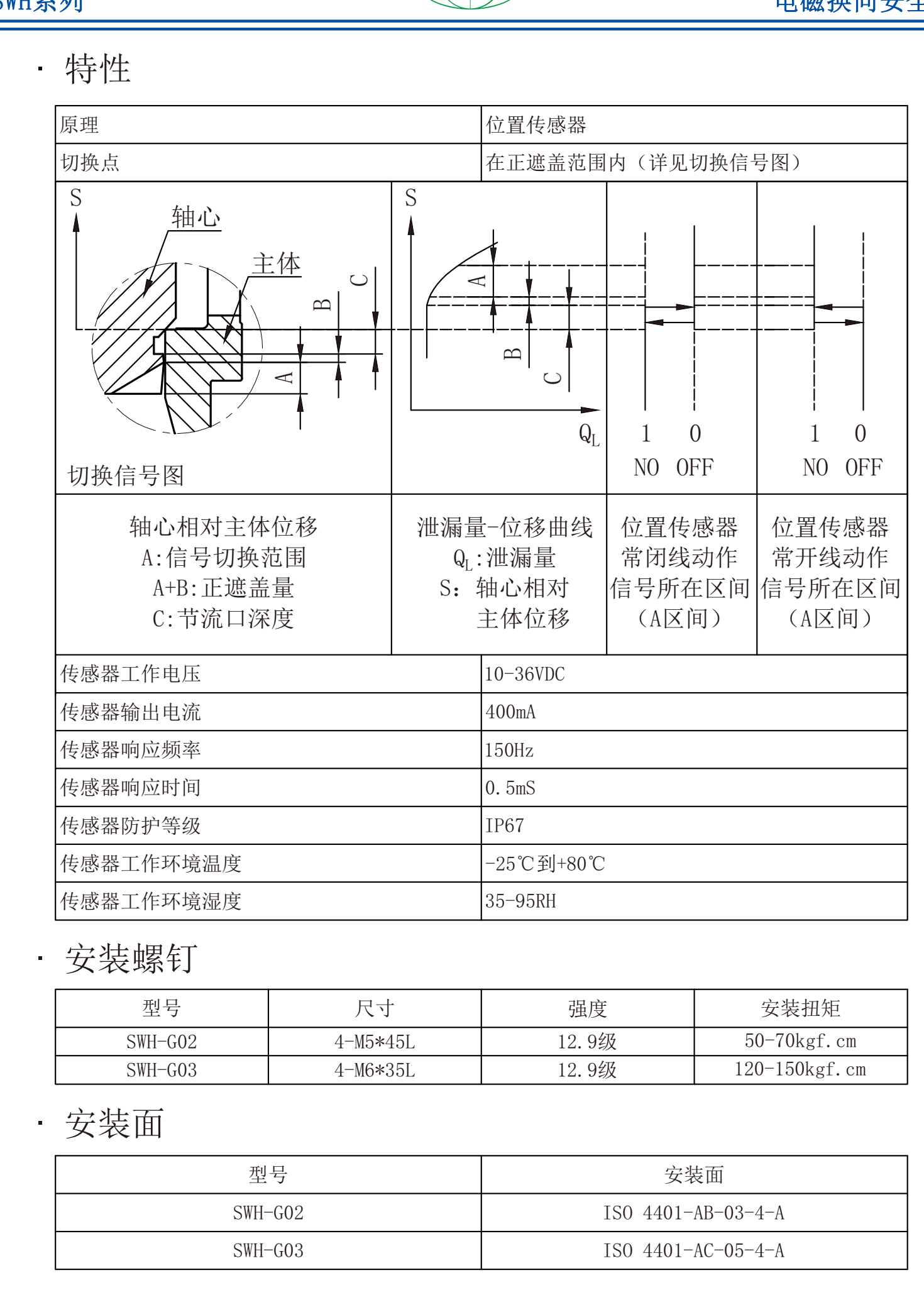 产品外观